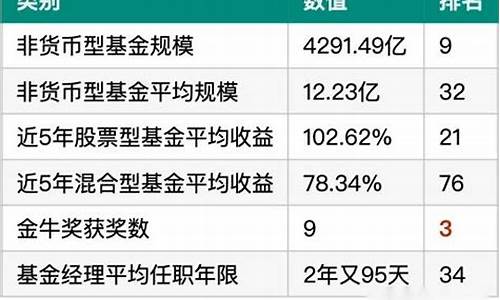 嘉实基金一览表(嘉实股票基金)_https://www.023hushi.com_深证A股_第1张