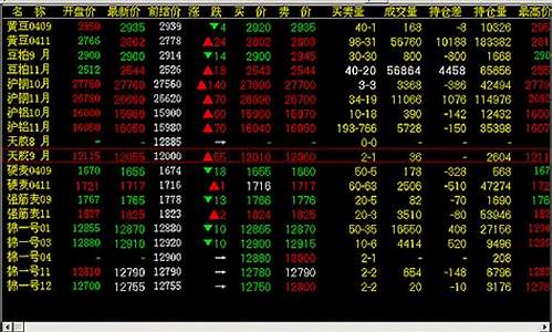 弘业期货富远行情分析(弘业期货股份有限公司怎么样)_https://www.023hushi.com_创业板_第1张