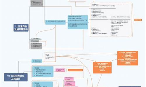 国民经济行业分类2023(国民经济行业分类2023大类)_https://www.023hushi.com_深证申报企业信息_第1张