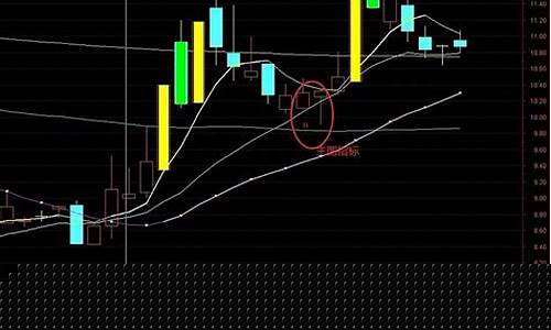 涨停回调2至3天买入选股公式(涨停回调不破起涨点选股公式)_https://www.023hushi.com_新股申购_第1张