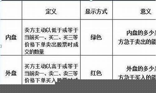 内盘外盘八大口诀(什么叫外盘内盘)_https://www.023hushi.com_新股申购_第1张
