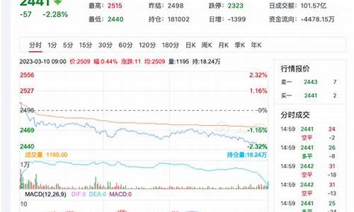 尿素2401期货最新行情分析(尿素期货2101行情分析)_https://www.023hushi.com_新股申购_第1张