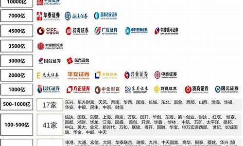 国内券商排名(国内券商排名前十)_https://www.023hushi.com_创业板_第1张