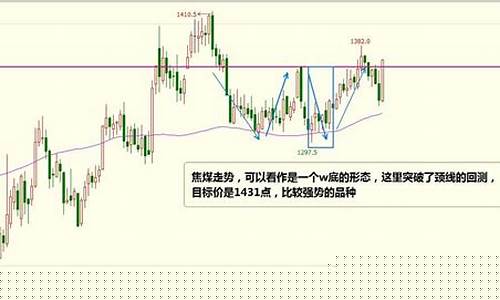 商品期货操作技巧(商品期货一手一览表)_https://www.023hushi.com_新股分析_第1张