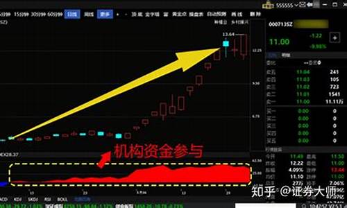 如何筛选黑马股份股票(寻找黑马股简易方法)_https://www.023hushi.com_科创板申报企业信息_第1张
