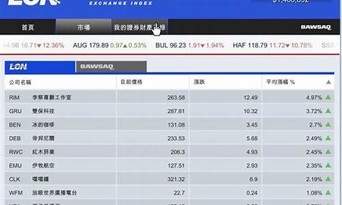 gta5买哪只股票最赚钱(gta5买哪只股票好)_https://www.023hushi.com_创业板申报企业信息_第1张