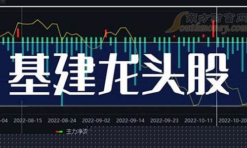 基建概念龙头股(基建概念龙头股票)_https://www.023hushi.com_上证A股_第1张