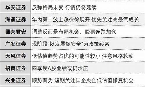 中国十大券商介绍(中国排名前十大券商)_https://www.023hushi.com_上证申报企业信息_第1张