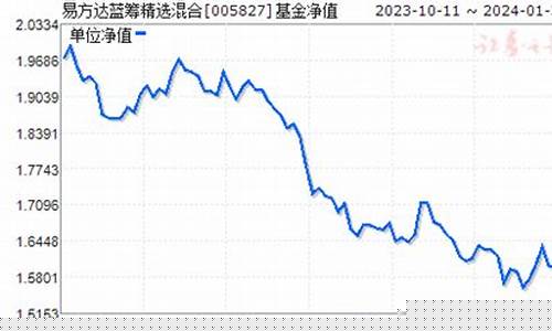 005827基金净值估值行情(005827基金净值查询今天最新净值005827)_https://www.023hushi.com_创业板申报企业信息_第1张