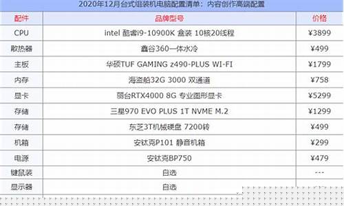 笔记本组装配件清单轻薄本(笔记本组装电脑配置清单2021及价格表)_https://www.023hushi.com_核准制深证A股_第1张