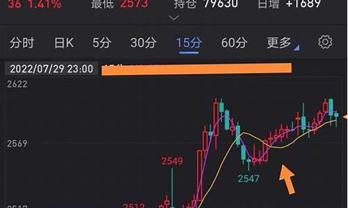 期货日内只做3浪行情(期货日内短线看几分钟合适)_https://www.023hushi.com_新股申购_第1张
