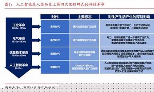 华为人工智能概念股(华为人工智能潜力龙头股)_https://www.023hushi.com_新股申报信息_第1张