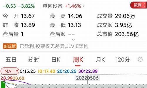 东方财富期货里的收费行情(东方财富期货手续费调整)_https://www.023hushi.com_创业板_第1张