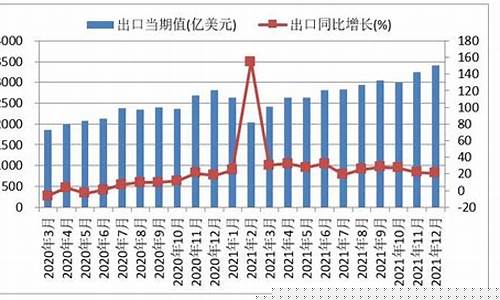 我国出口下降会影响中小盘指数吗_https://www.023hushi.com_注册制创业板_第1张