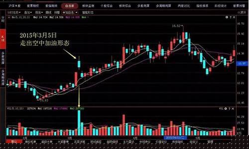 强势股的十种形态图表(强势股的五大要素)_https://www.023hushi.com_核准制深证A股_第1张
