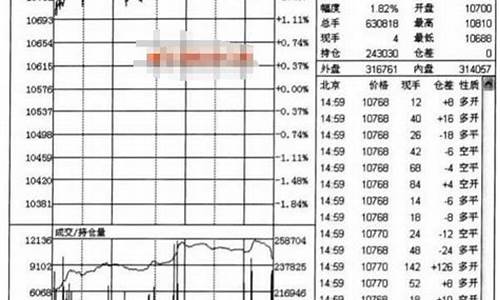 分时线期货(期货分时线交易)_https://www.023hushi.com_新股分析_第1张