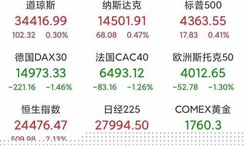 今天开盘股市会怎样走势(股市今天开盘吗)_https://www.023hushi.com_注册制创业板_第1张