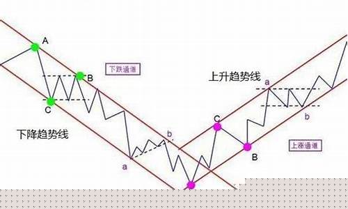 个股的基本面和技术面分析(股票基本面)_https://www.023hushi.com_新股申购_第1张
