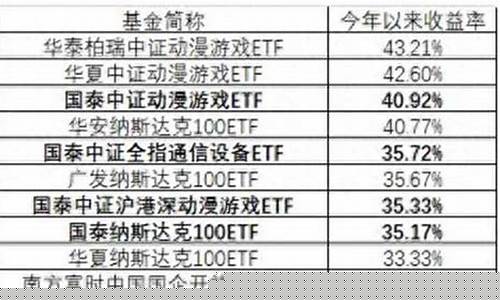 最近股票涨的最好的个股有哪些(最近股票涨的最好的个股有哪些股票在哪买)_https://www.023hushi.com_新股分析_第1张