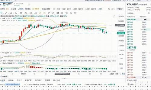 4月20号期货行情走势(期货4月25日开盘吗)_https://www.023hushi.com_科创板_第1张