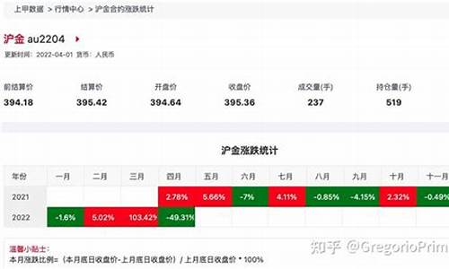 sc1812实时期货行情(期货sr2101)_https://www.023hushi.com_新股分析_第1张