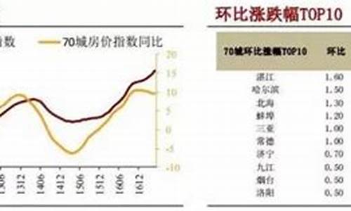 涨价出库存是谁提出来的(涨价去库存的后果)_https://www.023hushi.com_财经新闻_第1张