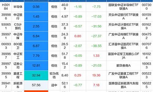 基金估值播报app(基金估值软件下载)_https://www.023hushi.com_财经新闻_第1张