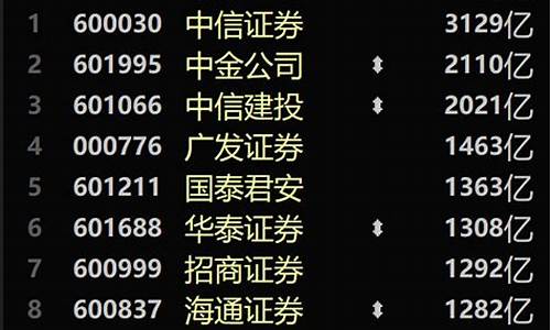 券商龙头股有哪些股票代码(券商股龙头股及代码)_https://www.023hushi.com_创业板申报企业信息_第1张