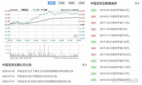 深市股票行情今天(今天深股票最新)_https://www.023hushi.com_上证申报企业信息_第1张