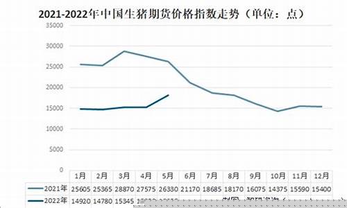 生猪期货价格走势预测图(生猪期货最新行情)_https://www.023hushi.com_深证A股_第1张