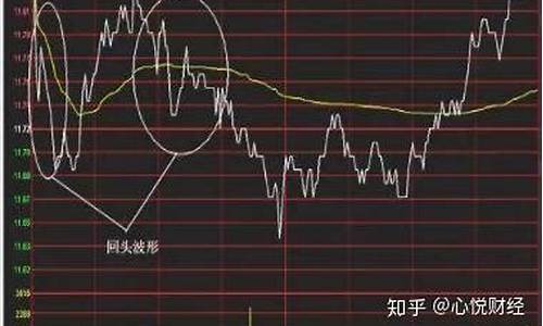 一看就懂的看盘技法(看盘方法与技巧大全在线阅读)_https://www.023hushi.com_核准制上证A股_第1张
