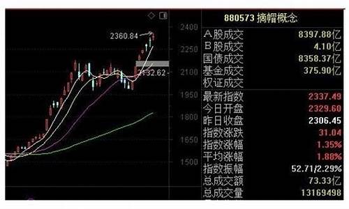 摘帽后一般几个涨停(摘帽股一般几个涨停板)_https://www.023hushi.com_注册制上证A股_第1张