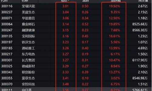 低价的创业板股票一览表(低价的创业板股票一览表最新)_https://www.023hushi.com_新股分析_第1张
