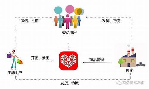 拼多多的盈利模式是什么(分析拼多多的盈利模式及优缺点)_https://www.023hushi.com_新股日历_第1张