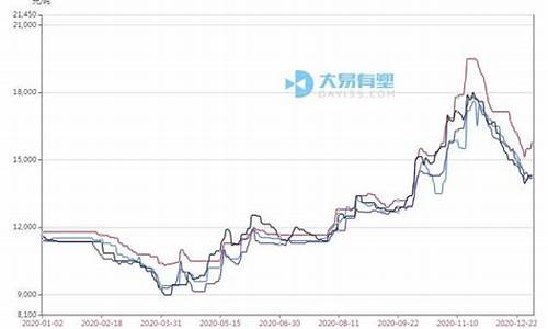 塑料期货行情分析图片高清(塑料期货行情分析最新)_https://www.023hushi.com_科创板_第1张