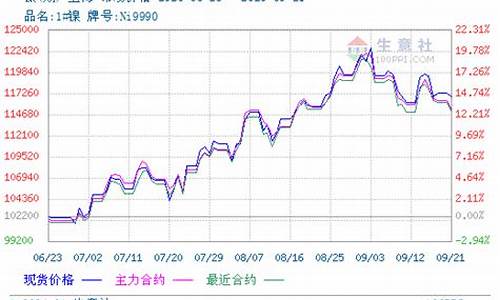 伦敦镍期货未来行情走势图(伦敦镍期货行情最新)_https://www.023hushi.com_新股申购_第1张