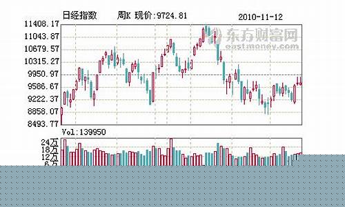 日本期货指数实时行情查询(日本期货指数实时行情查询官网)_https://www.023hushi.com_新股分析_第1张