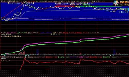 周期股适用于以下哪种估值方法(股票估值看什么指标)_https://www.023hushi.com_新股分析_第1张