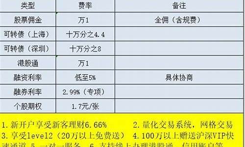 怎么开通新三板开户(退市股票在三板能呆多久)_https://www.023hushi.com_新股分析_第1张