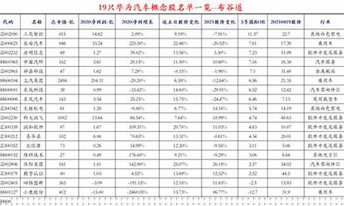 华为汽车概念股一览(华为 汽车 概念股)_https://www.023hushi.com_核准制科创板_第1张
