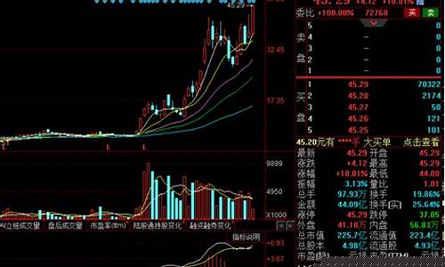 2023年翻10倍股票(2023年翻10倍股票知乎)_https://www.023hushi.com_注册制深证A股_第1张