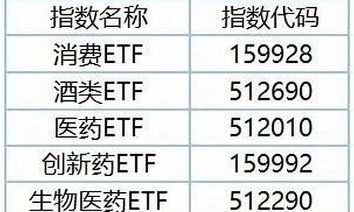 指数代码大全及解释(指数代码大全及解释图)_https://www.023hushi.com_核准制深证A股_第1张