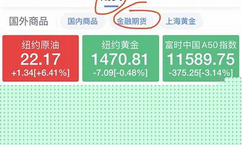 如何查看美股指数期货行情(美股指数期货哪里看)_https://www.023hushi.com_创业板_第1张