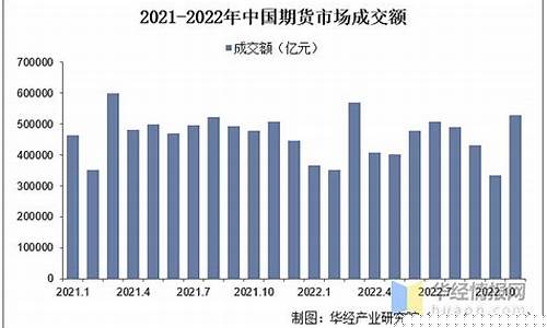 期货行情的发展历程图表(期货的发展现状)_https://www.023hushi.com_新股申购_第1张