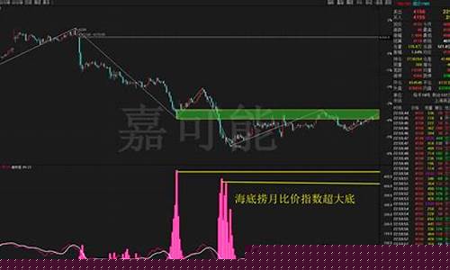 fg1901期货行情(eg2109期货行情)_https://www.023hushi.com_新股申购_第1张