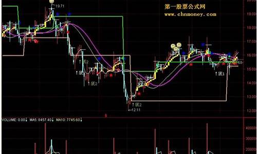 如何看30日均线图(如何看懂30日均线)_https://www.023hushi.com_新股申购_第1张