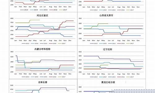 美股期货行业行情最新数据(美股期货行情指数)_https://www.023hushi.com_新股分析_第1张