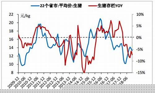 下周猪价期货行情预测最新(下半年猪价走势图)_https://www.023hushi.com_科创板_第1张
