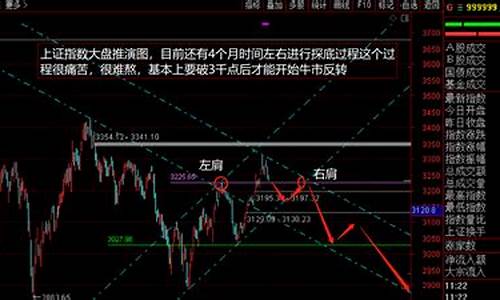 2023年中国股市行情分析(2023年中国股市行情分析图)_https://www.023hushi.com_注册制深证A股_第1张