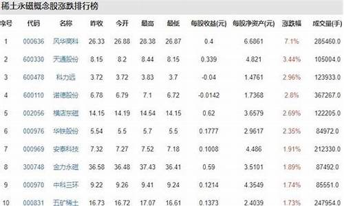 稀土股票龙头排名(稀土股票龙头排名北方稀土)_https://www.023hushi.com_新股分析_第1张